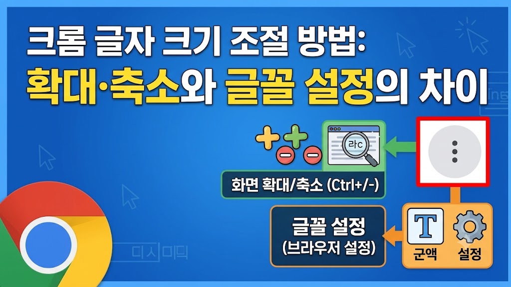 크롬 글자 크기 조절 방법: 확대·축소와 글꼴 설정의 차이 썸네일