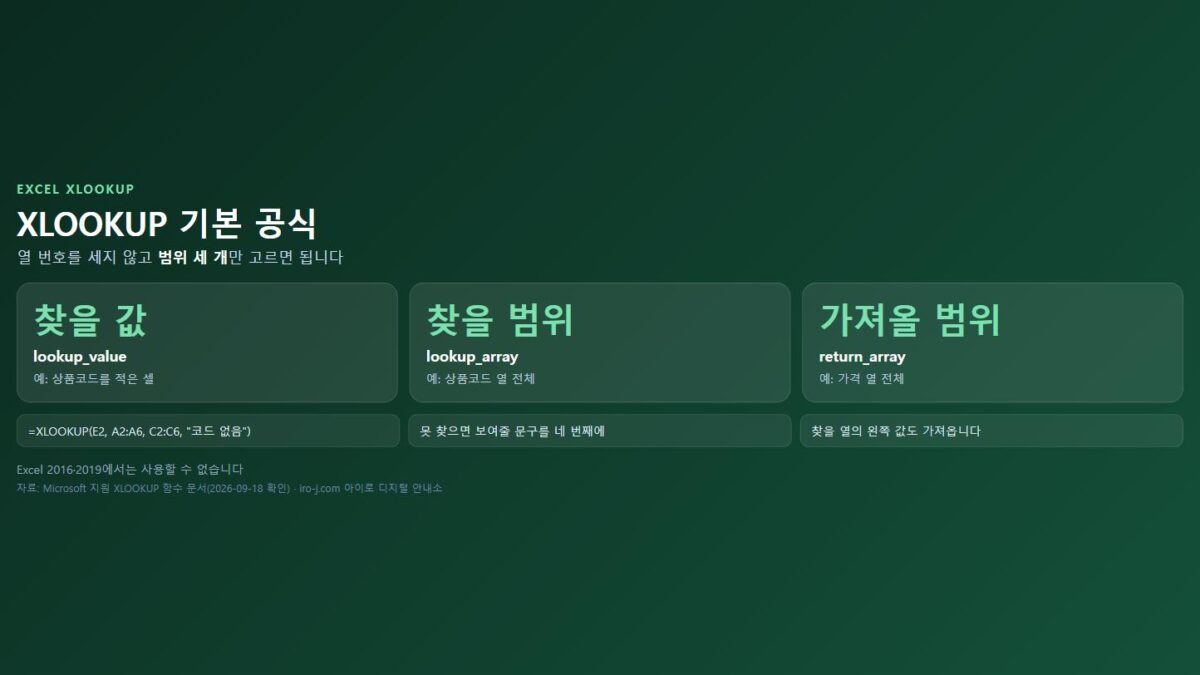 XLOOKUP의 찾을 값·찾을 범위·가져올 범위를 정리한 초록색 설명 카드