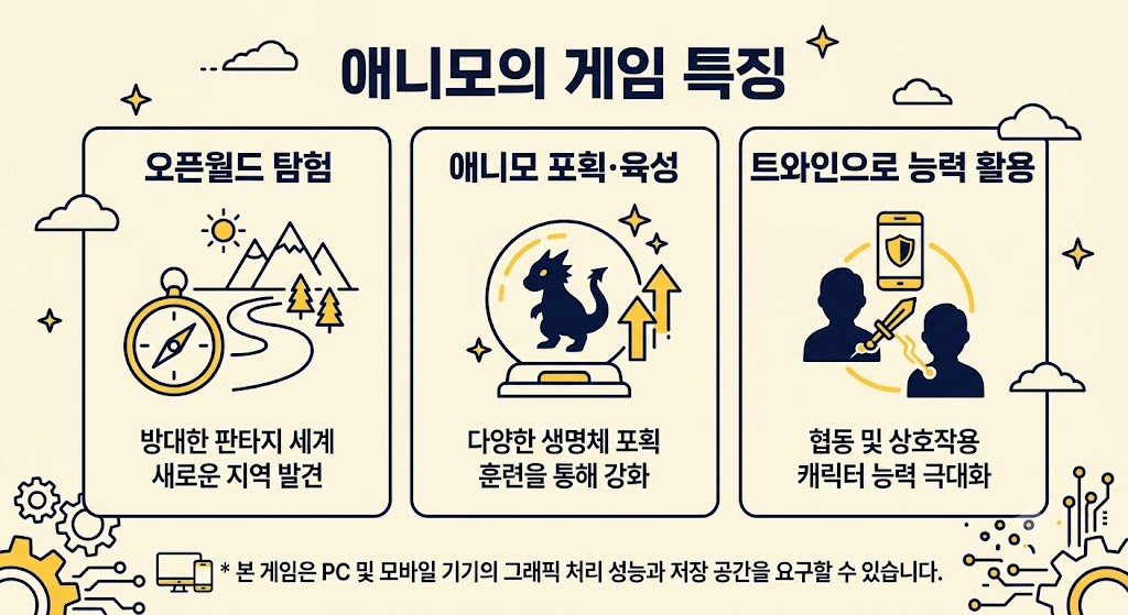오픈월드 탐험과 생명체 수집, 트와인 시스템을 갖춘 애니모 게임 특징 요약