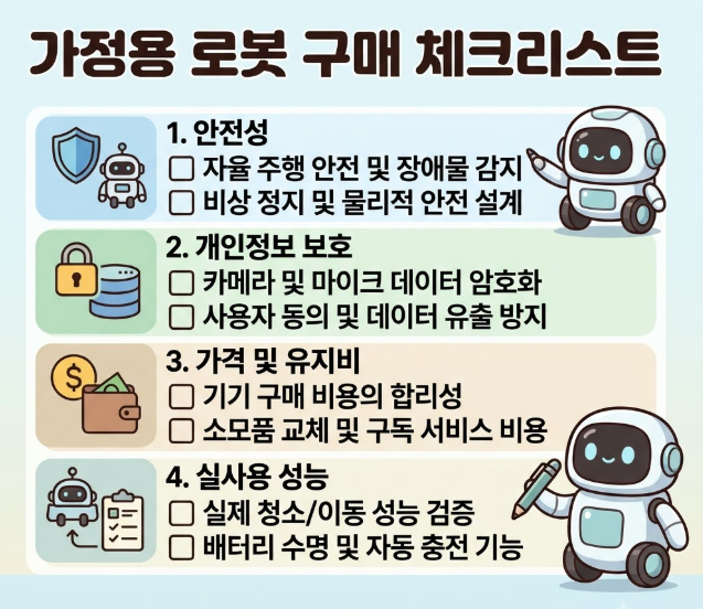 안전성·개인정보 보호·가격과 유지비·실사용 성능을 정리한 가정용 로봇 구매 체크리스트