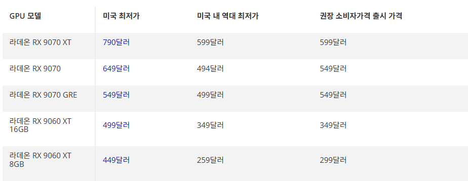 2026년 GPU 가격 추이 — AMD의 그래픽 카드 최저가 (2026년 9월 29일 기준)