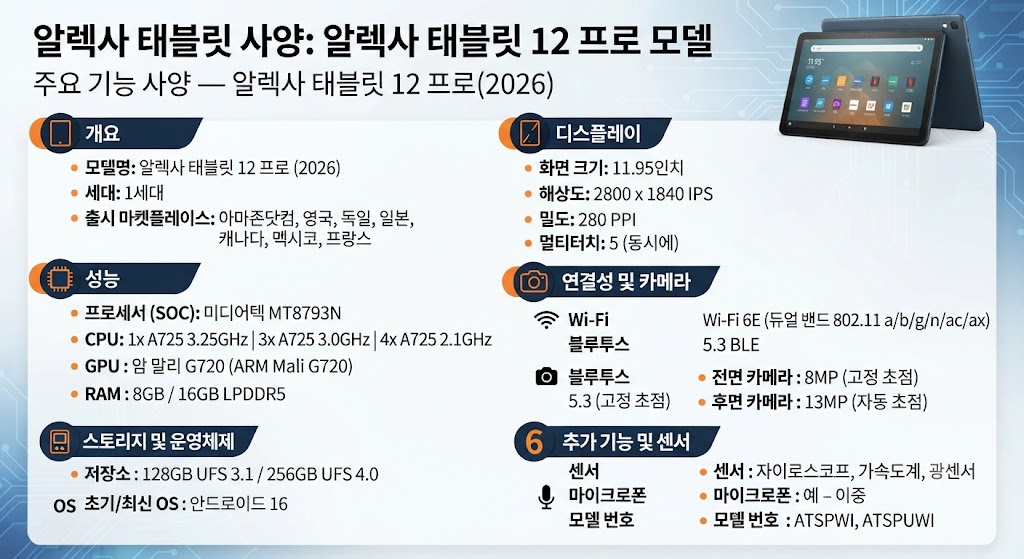 Alexa Tablet 12 Pro 의 기기 사양입니다 .
