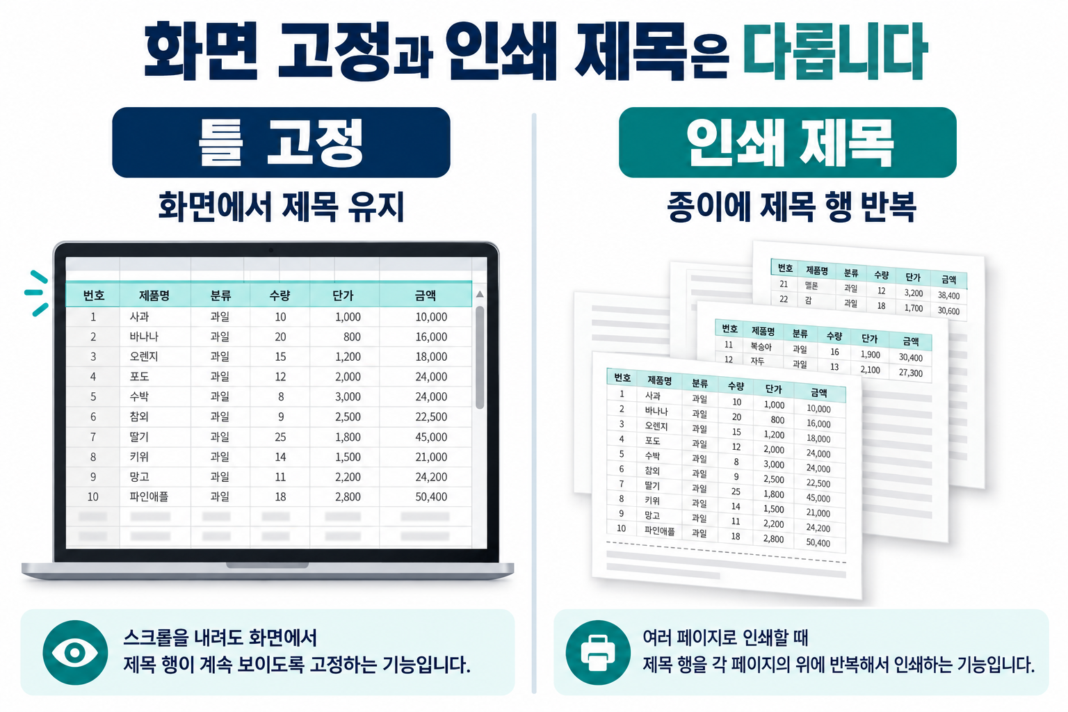 엑셀 틀 고정과 인쇄 제목의 용도 차이 비교 그림