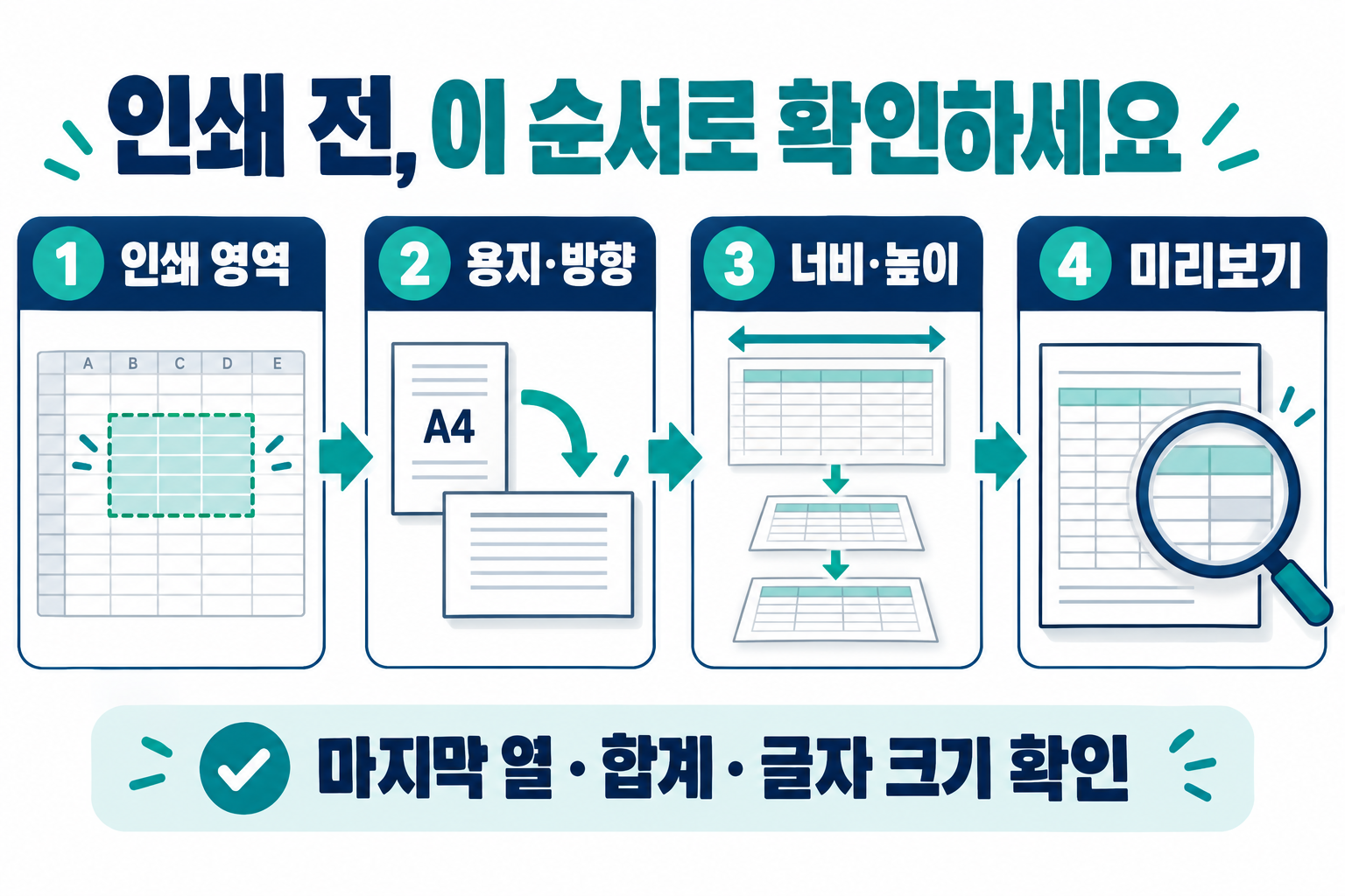 인쇄 영역, 용지 방향, 너비와 높이, 미리보기 순서로 확인하는 엑셀 인쇄 안내