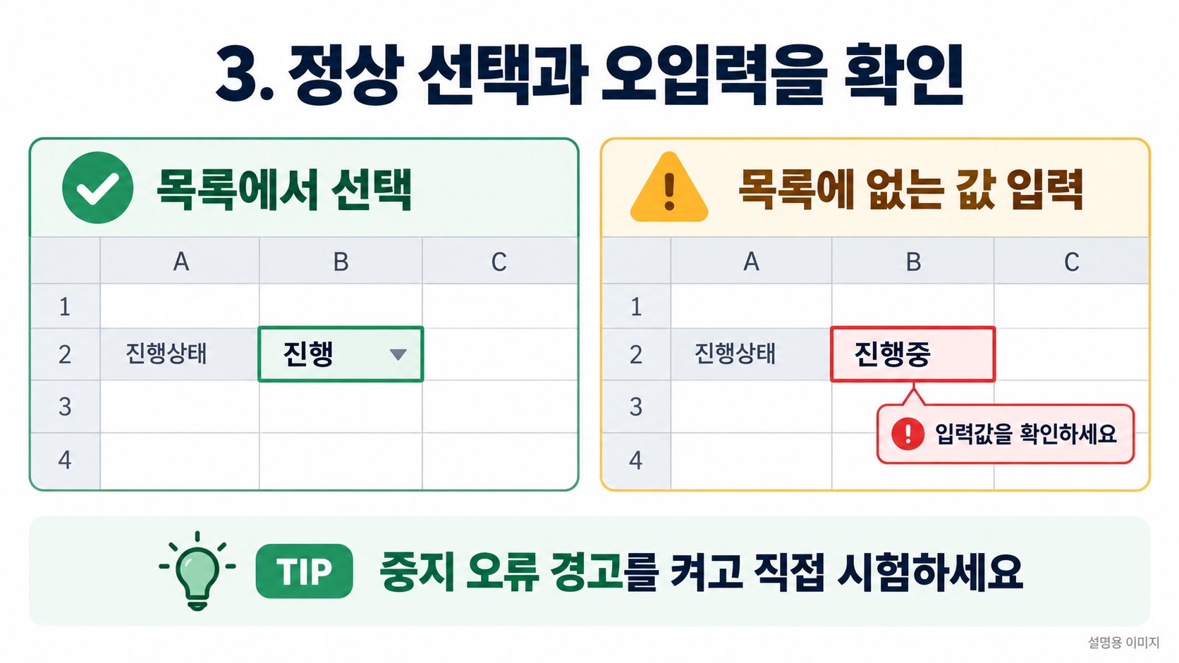 정상 상태 진행 선택과 목록에 없는 진행중 입력의 오류 경고를 비교한 설명용 도식