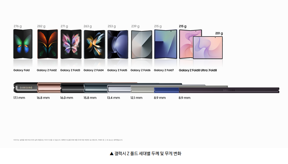 갤럭시 폴드 이전 세대들의 무게와 접었을 때 두께 변화를 보여주는 자료 이미지