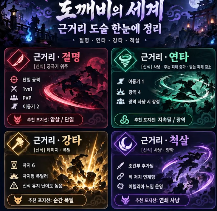 도깨비의세계 근거리 도술 한눈에 정리