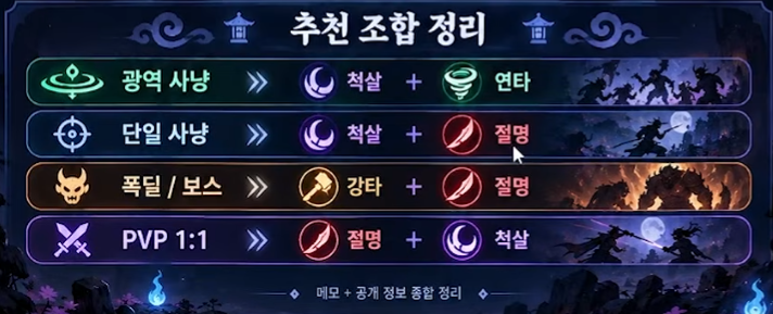 도깨비의세계 근거리 추천조합 정리