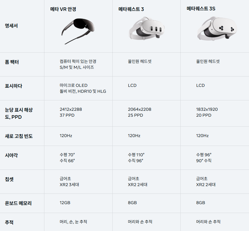 메타 VR 퀘스트 기기 비교