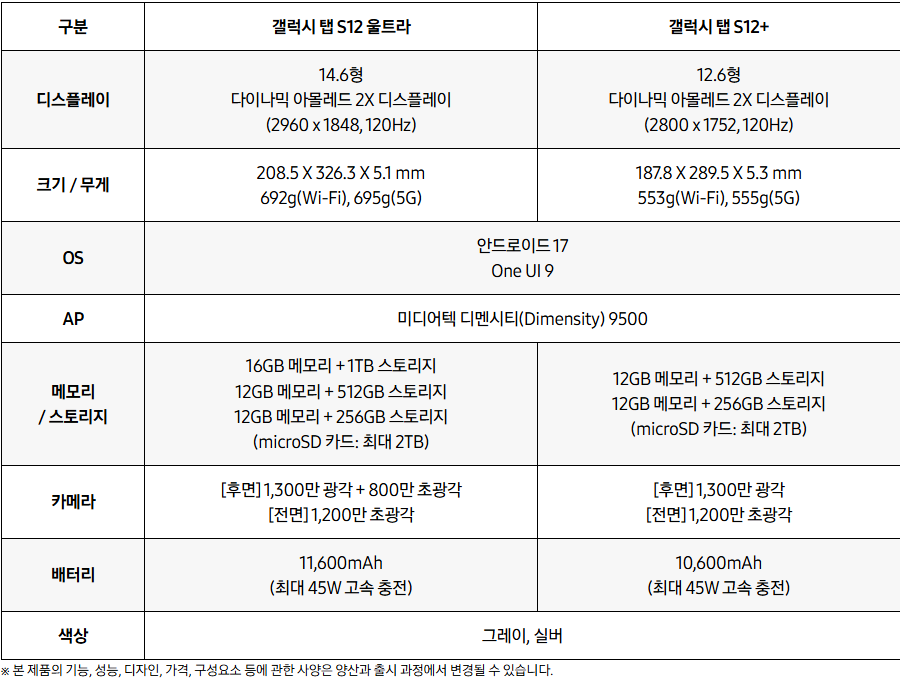 갤럭시 탭 S12 울트라와 S12+의 화면·무게·메모리·배터리 사양표