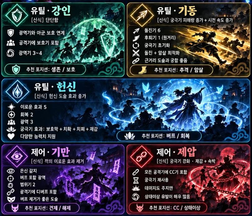도깨비의세계 유틸 강인, 기동, 헌신, 기만, 제압  한눈에 정리