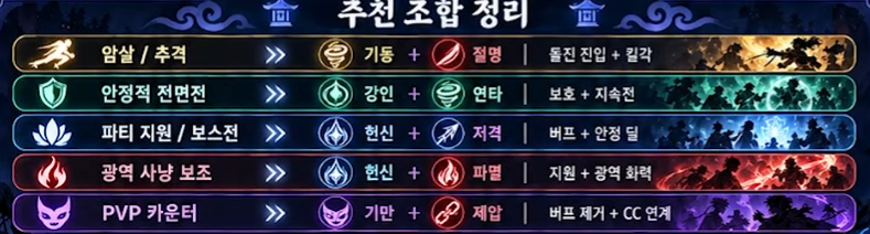 도깨비의세계 유틸 추천조합