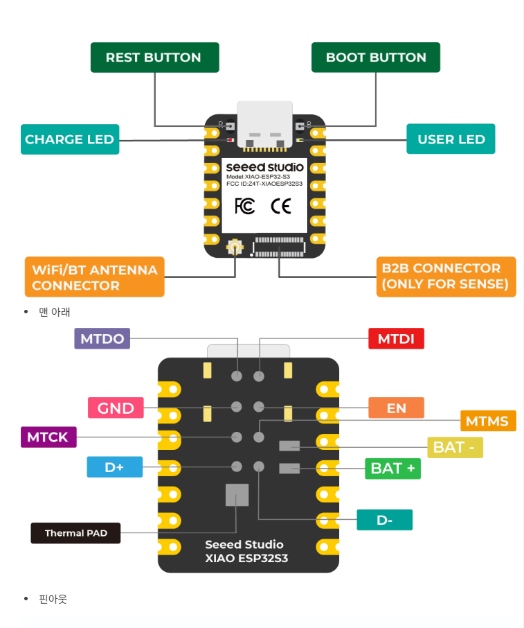XIAO ESP32-S3 보드의 버튼·표시등·연결 단자 위치를 설명한 앞뒷면 구조도