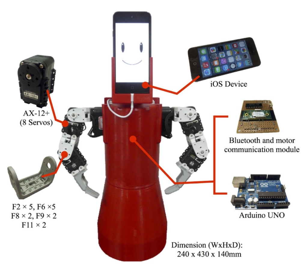 iOS 기기와 8개 서보, 블루투스 모듈, Arduino UNO를 표시한 iPhonoid-C 구조도